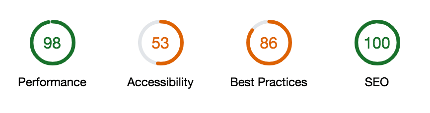 Lighthouse results showing 53% for acceessibility
