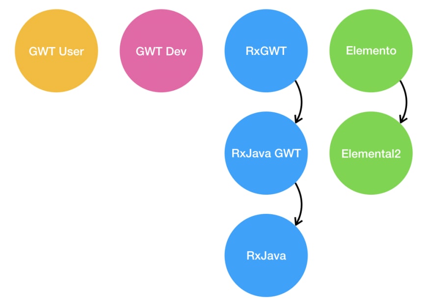 Step 4: dependencies