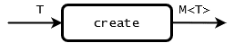 Function create