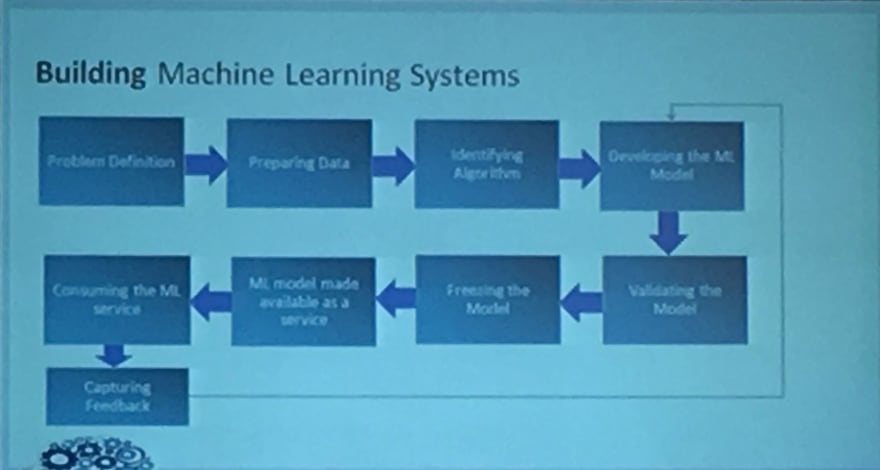 Machine Learning Systems Flow