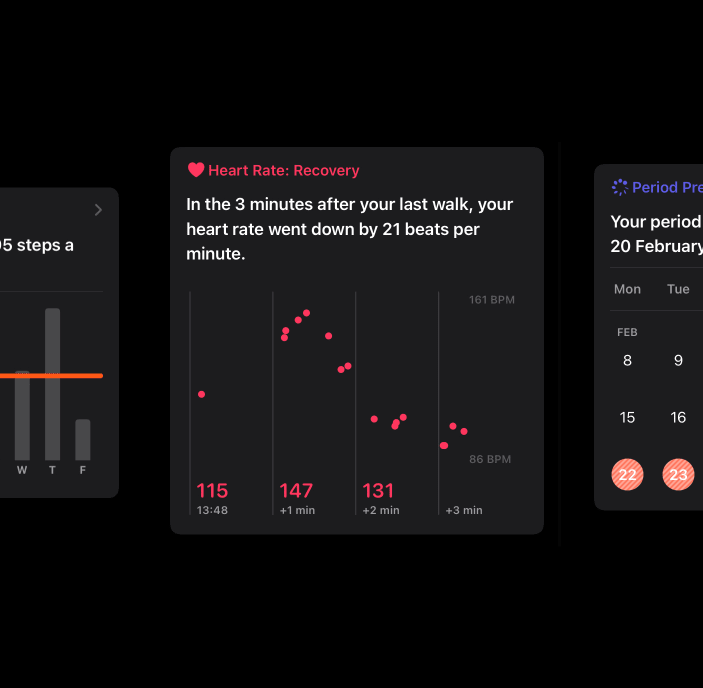 summary card: heart rate recovery, in the 3 minutes after your last walk, your heart rate went down by 21 beats per minute, scatterplot underneath<br> 