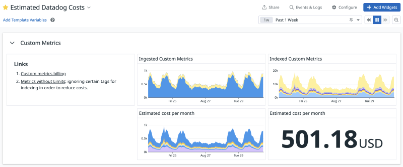 Figure 6. Our "Estimated Datadog Costs" dashboard.