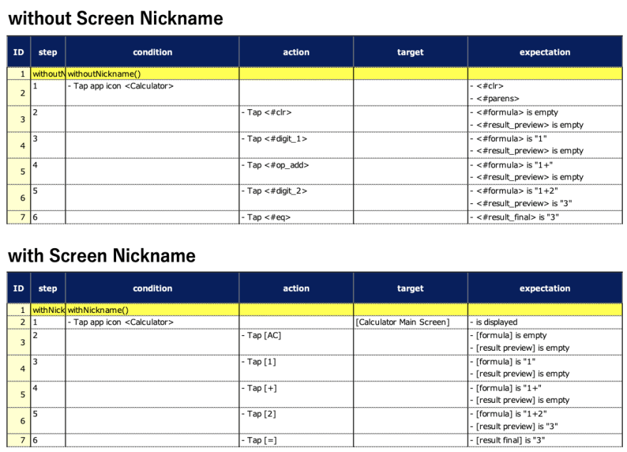 Comparison Spec-Report