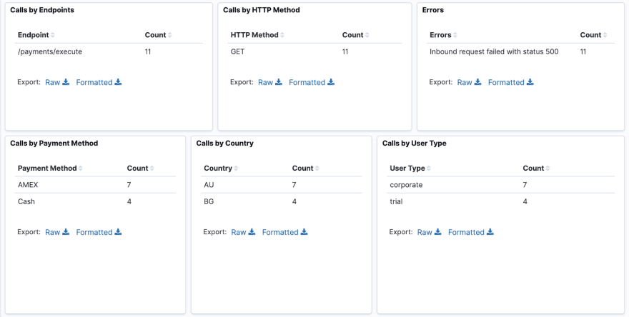 filtering GET method