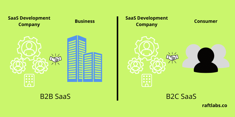 Difference between SaaS B2B and SaaS B2C