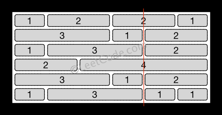 Example Visual