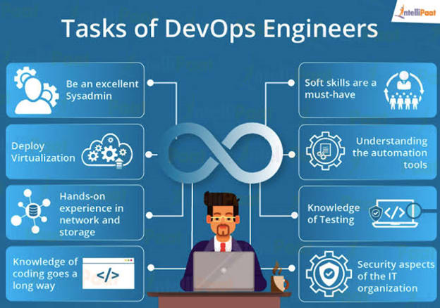 Devops engineer hot sale jobs