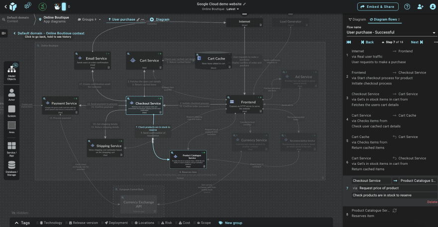 Top 9 visual modelling tools for software architecture, by IcePanel