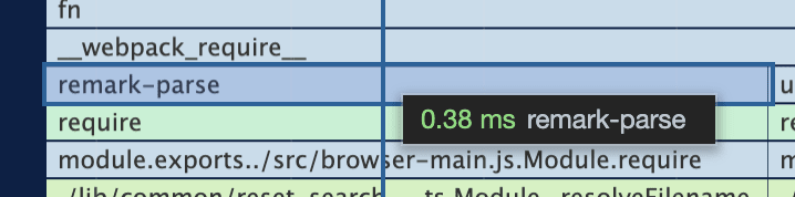 Loading remark-parse with v8 snapshots enabled