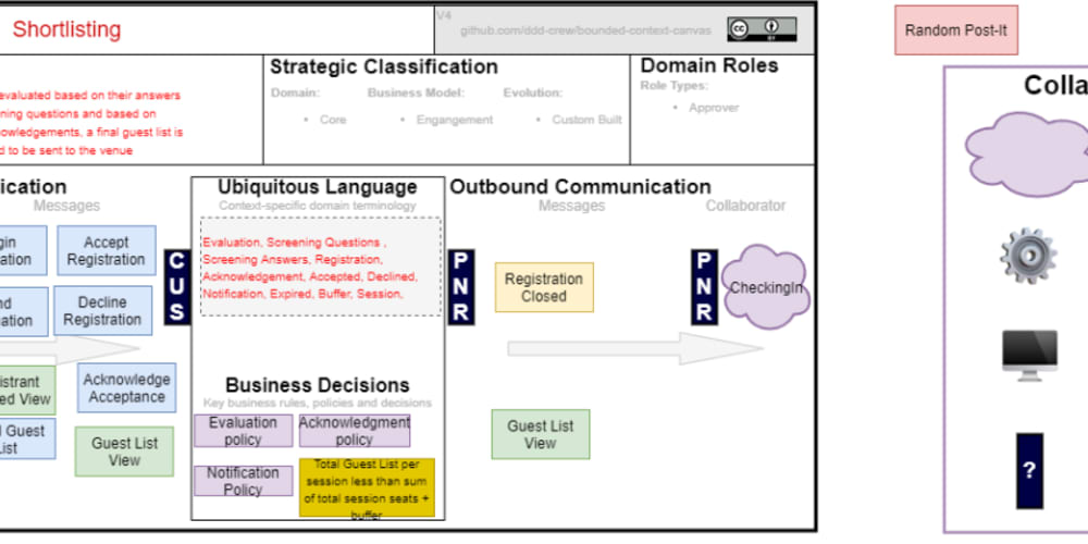 Movimentos estratégicos: Domain-Driven Design - Blog BB