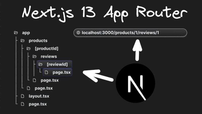 Next.js 13 App Router