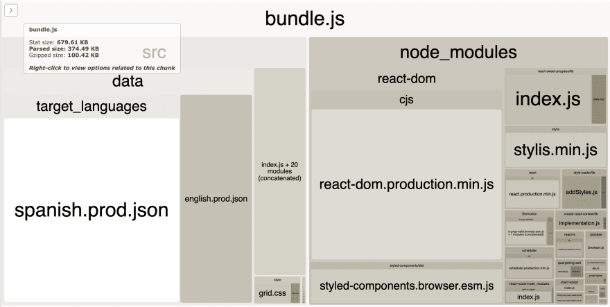 Analyzing the bundle size