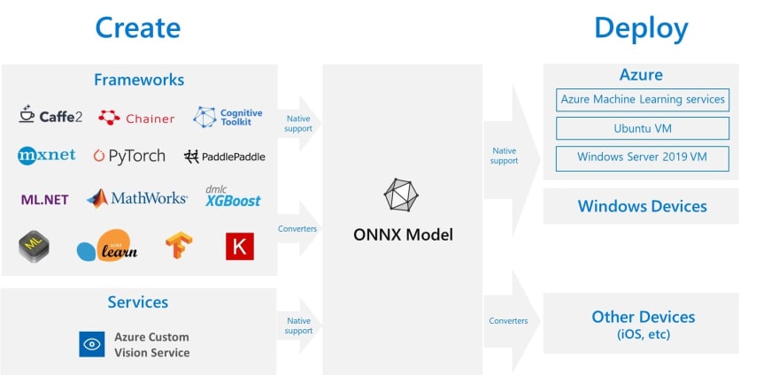 Deploy machine learning model azure sale