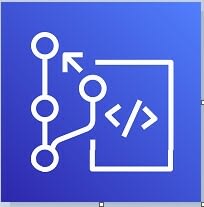 AWS CodeCommit