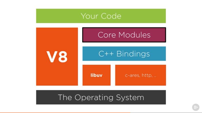 slice nodejs