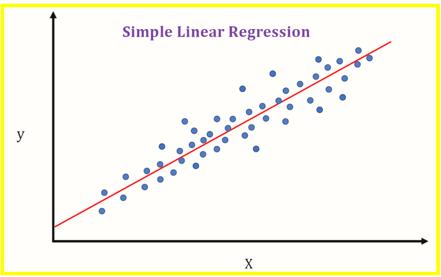 Linear regression in machine learning