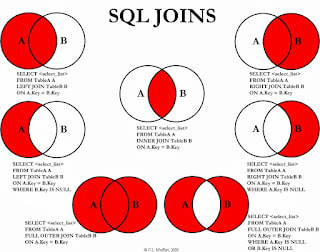 best Udemy course to learn SQL