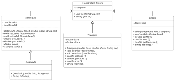 Atividades de Teste e Cobertura de Código em Java