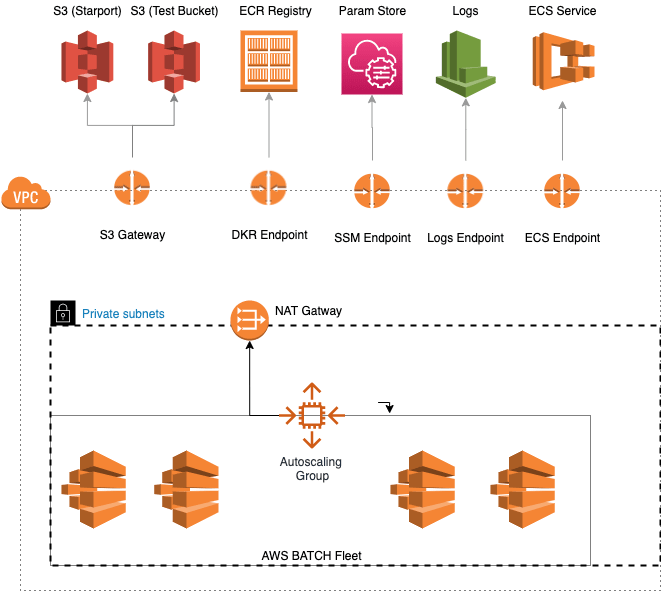 EbsScript Executor