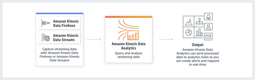 Kinesis Data Analytics strea