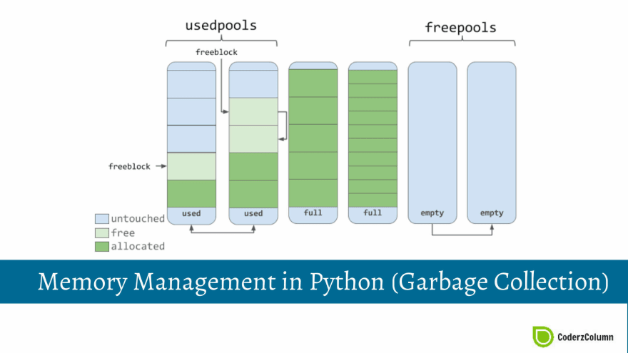 Coroutine object. Python Memory Management. Garbage collection. Garbage Collector Memory. Garbage Collector java.