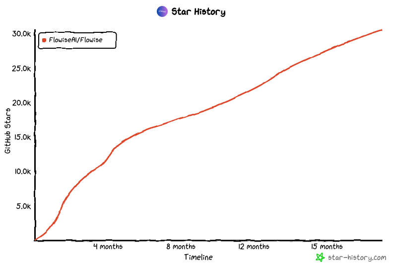 Star History Chart