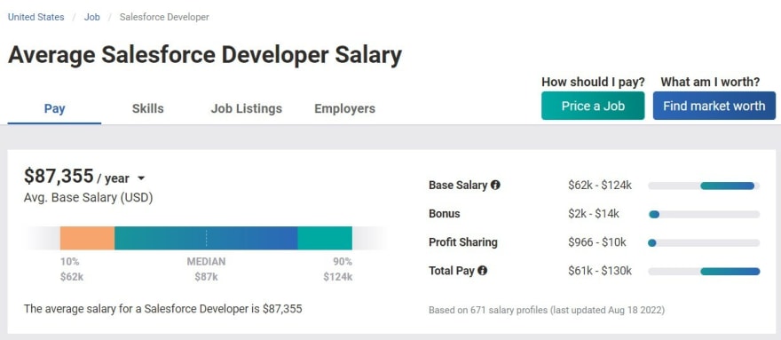 salesforce-developer-us-salary