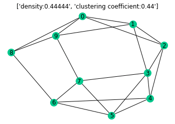 Graph Analytics with Python -Graph Generation-