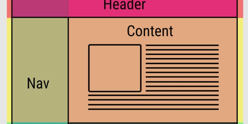 Guide to Layouts and Page Specific Layouts in NextJS - DEV Community