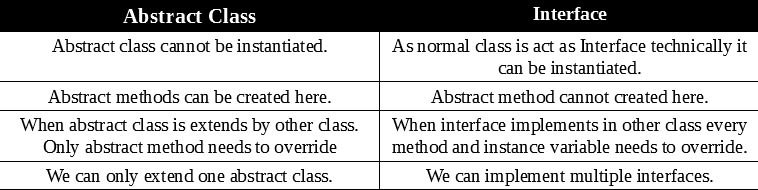 Dart - extends Vs with Vs implements - GeeksforGeeks