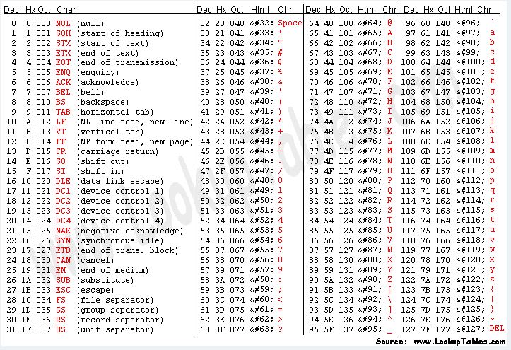 ascii codec cant decode byte 0xed