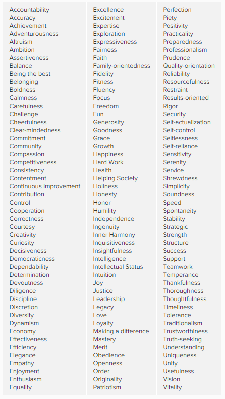 Values Table