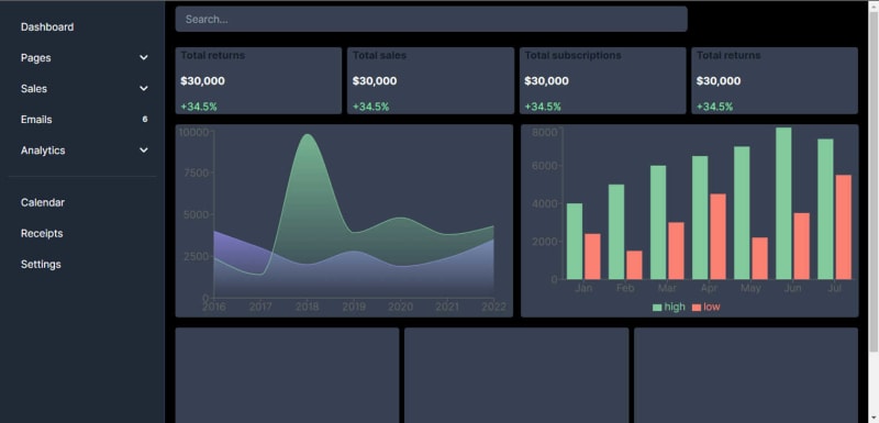 Rendered chart dashboard