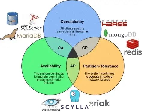 https://res.cloudinary.com/practicaldev/image/fetch/s--RHyAcE9K--/c_limit%2Cf_auto%2Cfl_progressive%2Cq_auto%2Cw_800/https://i.imgur.com/IIkBICD.png
