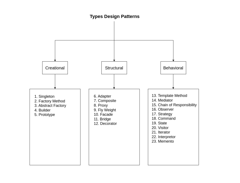 23 design patterns gang of four