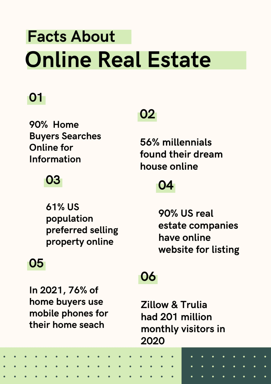 Facts about Online Real Estate