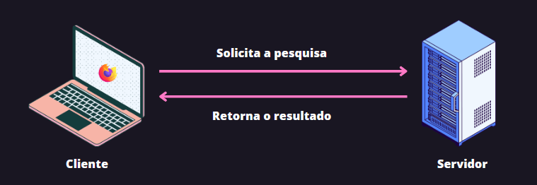 Ficheiro:Esquema sutiã.png – Wikipédia, a enciclopédia livre