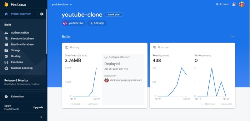 Facebook Clone Project Page