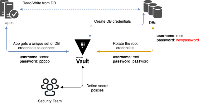 Introducing the Hashport SDK. The Hashport SDK allows dApps to…, by  hashport, Coinmonks