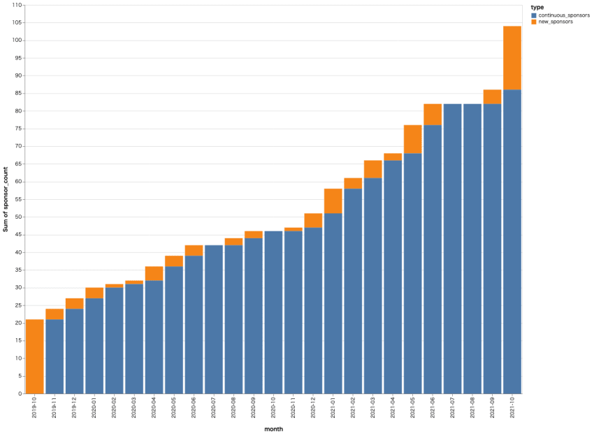 The State of Enterprise Open Source: A Red Hat report