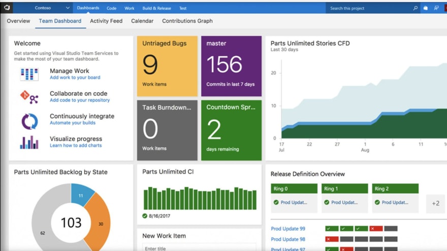 A Brief Introduction To Azure Boards Dev Community