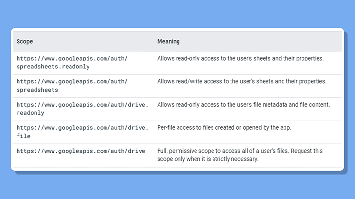 Auth tokens in Google Sheets