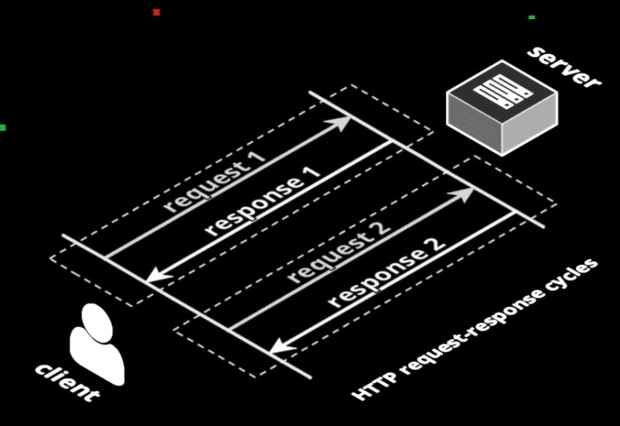 Building a realtime multiplayer browser game in less than a day - Part 1/4  - DEV Community