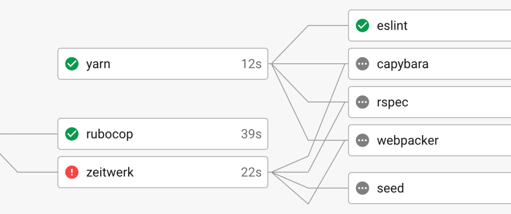 Testing Rails 6 Zeitwerk Autoloading