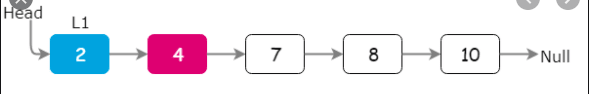 Linked List