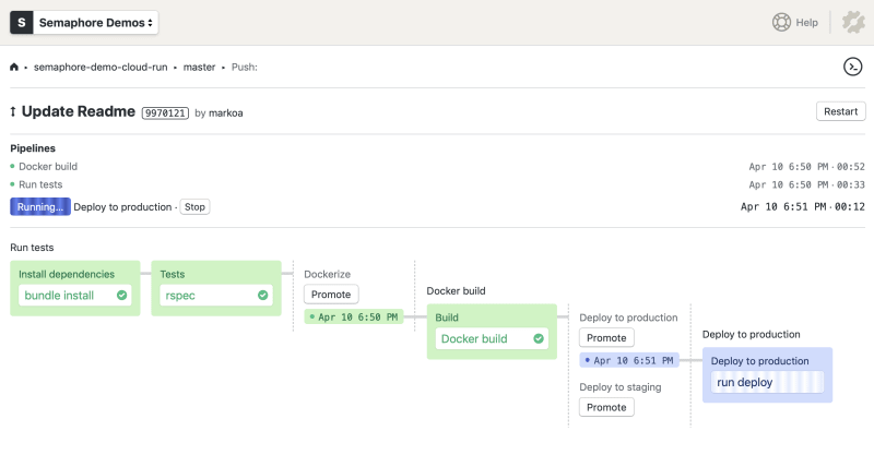 CI/CD pipeline with Google Cloud Run