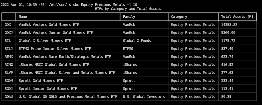 Equity Precious Metals ETFs (https://openbb-finance.github.io/OpenBBTerminal/terminal/etf/scr/sbc/)