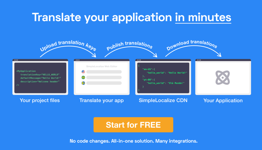 What is CORS?  SimpleLocalize