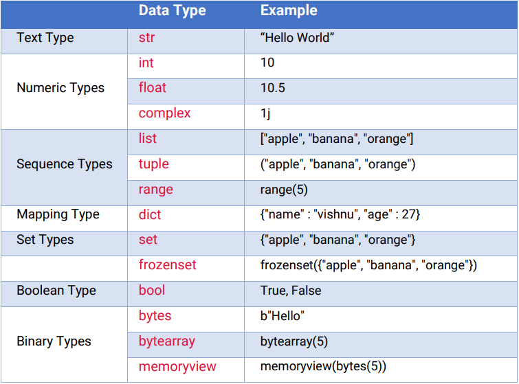 Blue Gameshark Cheats - Colaboratory