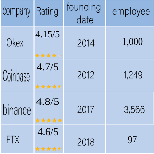 okex competitors